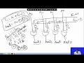 Lecture 8 Algorithm to Efficient Architecture Mapping