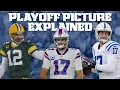 2021 Playoff Picture Explained Going into Week 17