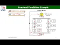 Sequential Function Charts - SFC GRAFCET Part 3 In English