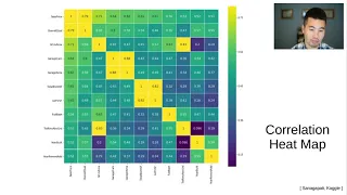 287 Data Science 1 -