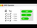 Scratch Programming 2-6 Logical operators