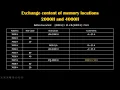 8085 program to exchange content of memory locations 2000H and 4000H