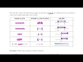 Concept 22 part 1 Notes - VLT Interval Notation