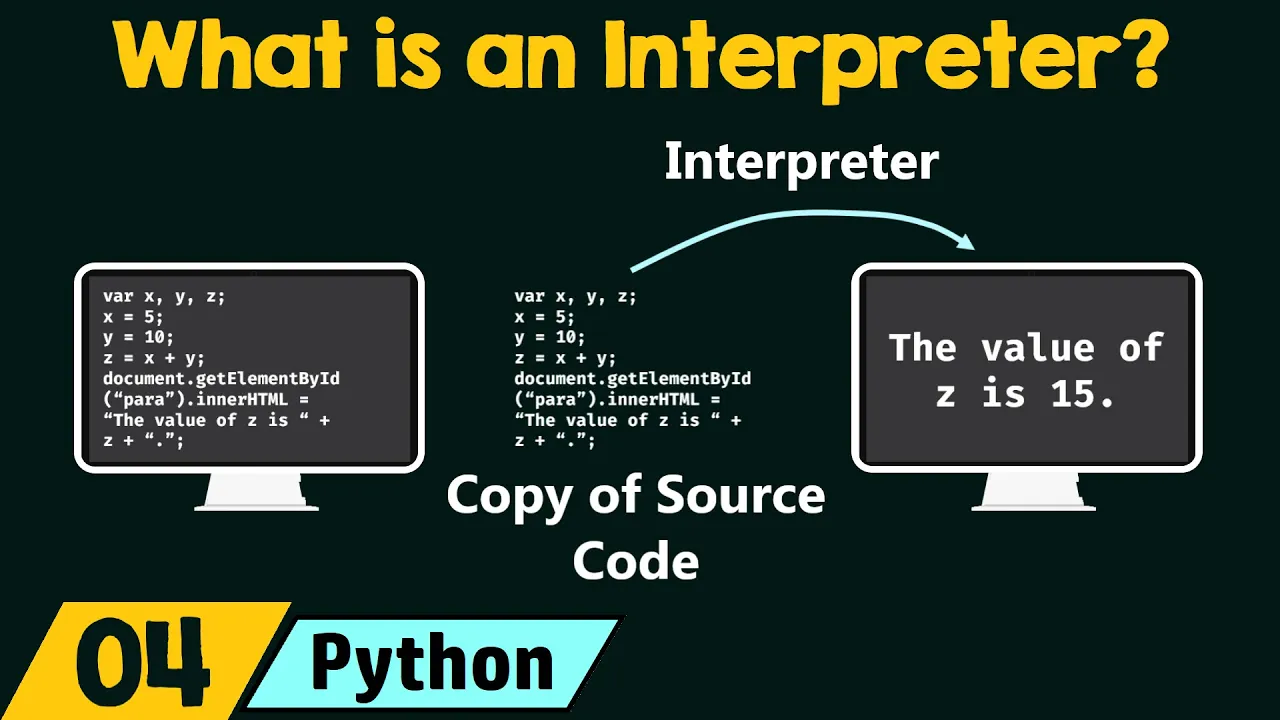 What is an Interpreter?