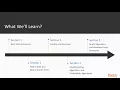 Learn Algorithm Data Structure in Java for Day-to-Day Apps The Course Overview packtpub com