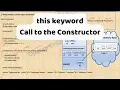 this keyword in Java call to the constructor