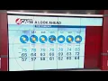 May 23 2025 San Francisco Bay Area weather forecast
