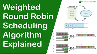 Weighted round robin scheduling algorithm explained