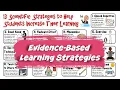 Study Skills Evidence-Based Learning Strategies