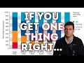 The Biggest Mistakes in Personal Finance