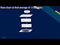 Chapter 1 Programming techniques 10