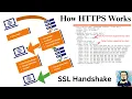How HTTPS Works HandShake Protocol Explained using Wireshark