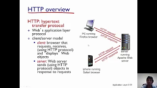 Hypertext Transfer Protocol HTTP