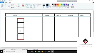 Array Concept in Java Single Dimensional Array in Details Java in Bangla Class 5