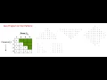 Java Program on Star Patterns One 5 types of star patterns