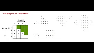 Java Program on Star Patterns One 5 types of star patterns
