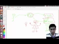 13 Intro to Linux PHP to Bash Script with ROOT Privileges