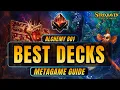 MTG Arena Alchemy Best of One Bo1 Metagame Breakdown New Strixhaven Meta