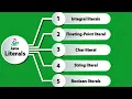 Literal in Java Programming What are Literals in Java Types of Literals in Java in Hindi
