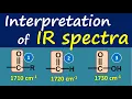 Interpretation of IR spectra in easy way