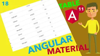 Angular 11 Tutorial Table Angular Material Ujjwal Technical Tips