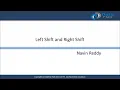 Java Left Shift and Right Shift