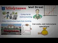 Walgreens is going private in an up to 24 billion deal Here s what it means for the future of WBA