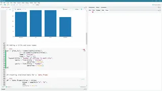 Statistics Bar charts using Plotly for R