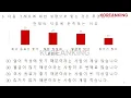Download Lagu EPS TOPIK 2025 new model questions |HRD Korea exam preparation | 2025koreanexam @Koreanking_lk 