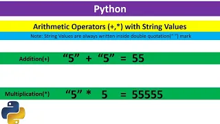 Use of Operators with String Values CONCATENATE REPRINT Python 8-12 VIKASH