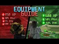 The Ultimate Equipment Guide For PvP PvE Deepwoken