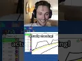 when a geoguessr pro plays skribbl io