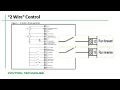 Configuring Digital