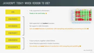 30 JavaScript Versions ES5 ES6 ES2015 and ES6
