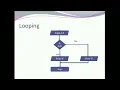 Conditional problem solving and Looping