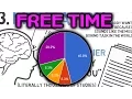 4 Best Things Do in your Free Time - What to do when you re bored