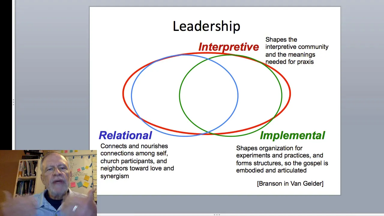 Leadership Frameworks Review