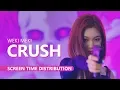 Lagu WEKI MEKI 위키미키 - CRUSH complete MV | Screen Time Distribution