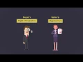 Contracts The Uniform Commercial Code