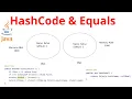 Why is it important to override the hashCode and equals method of Object class in Java