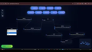 Built this AI Pipeline Builder Roow as part of a technical assessment for YC VectorShift
