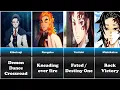 Meanings Behind Demon Slayer Characters Names Demon Slayer Anime FaDac