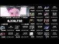 Download Lagu IVE 아이브 ‘XOXZ’ MV - LIVE VIEW COUNT