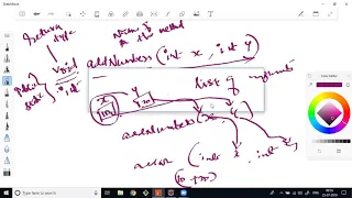 Session-19-Java Methods and Method overloading