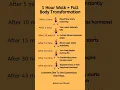 1 Hour Walk Full Body Transformation Amazing Benefits of Walking Daily