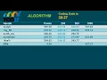 TCO17 Algorithm Semi Finals Round 1