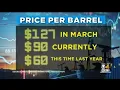 Heating oil customers taking advantage of lower prices