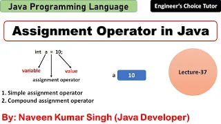Assignment Operators in Java Java Programming Language Java