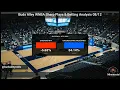 BEST WNBA BETS SPREAD ANALYSIS ATS Trends Line Value Betting Predictions