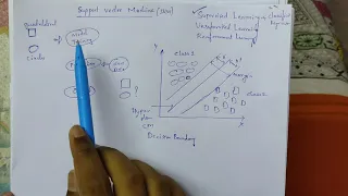 Support vector machine in telugu